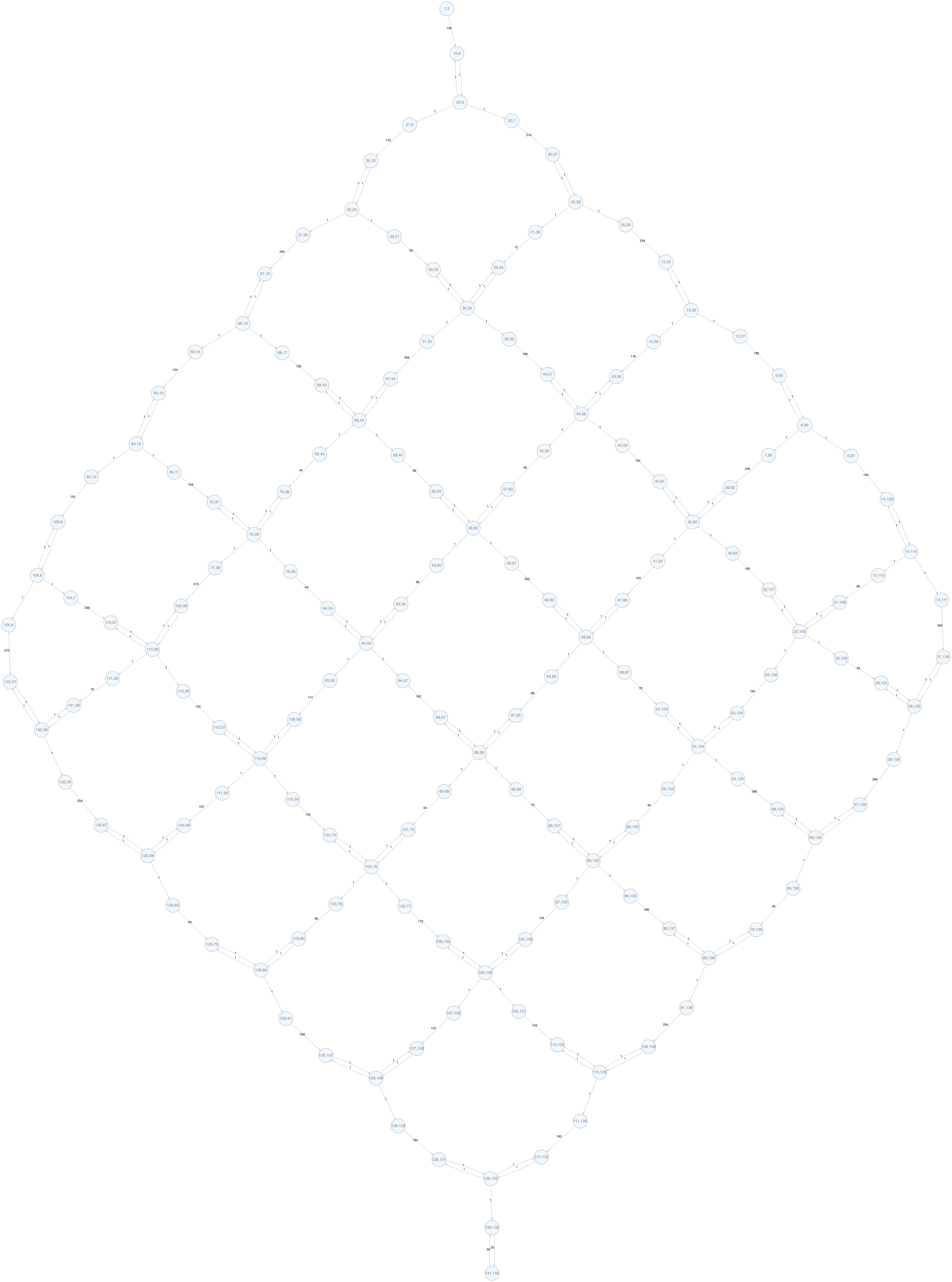 Intermediate junction graph